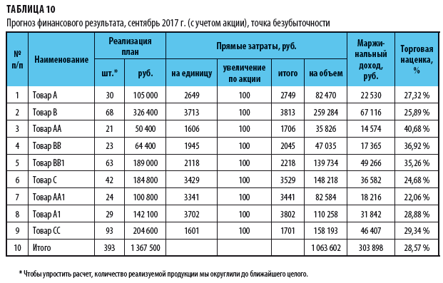 На норма производстве стоимости часа расчет квалификации 72 часа оценка